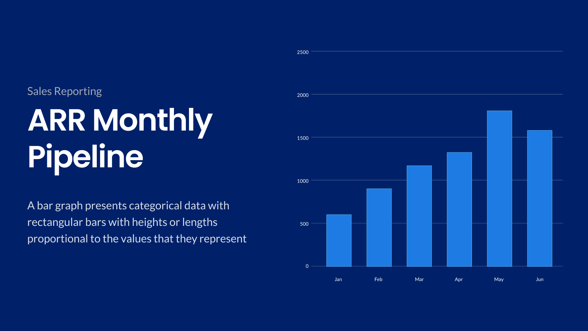 Sales Bar Chart