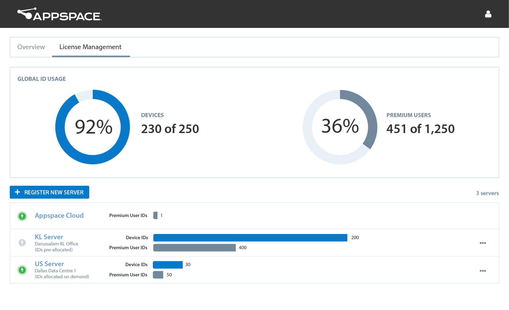 account management appspace licenses