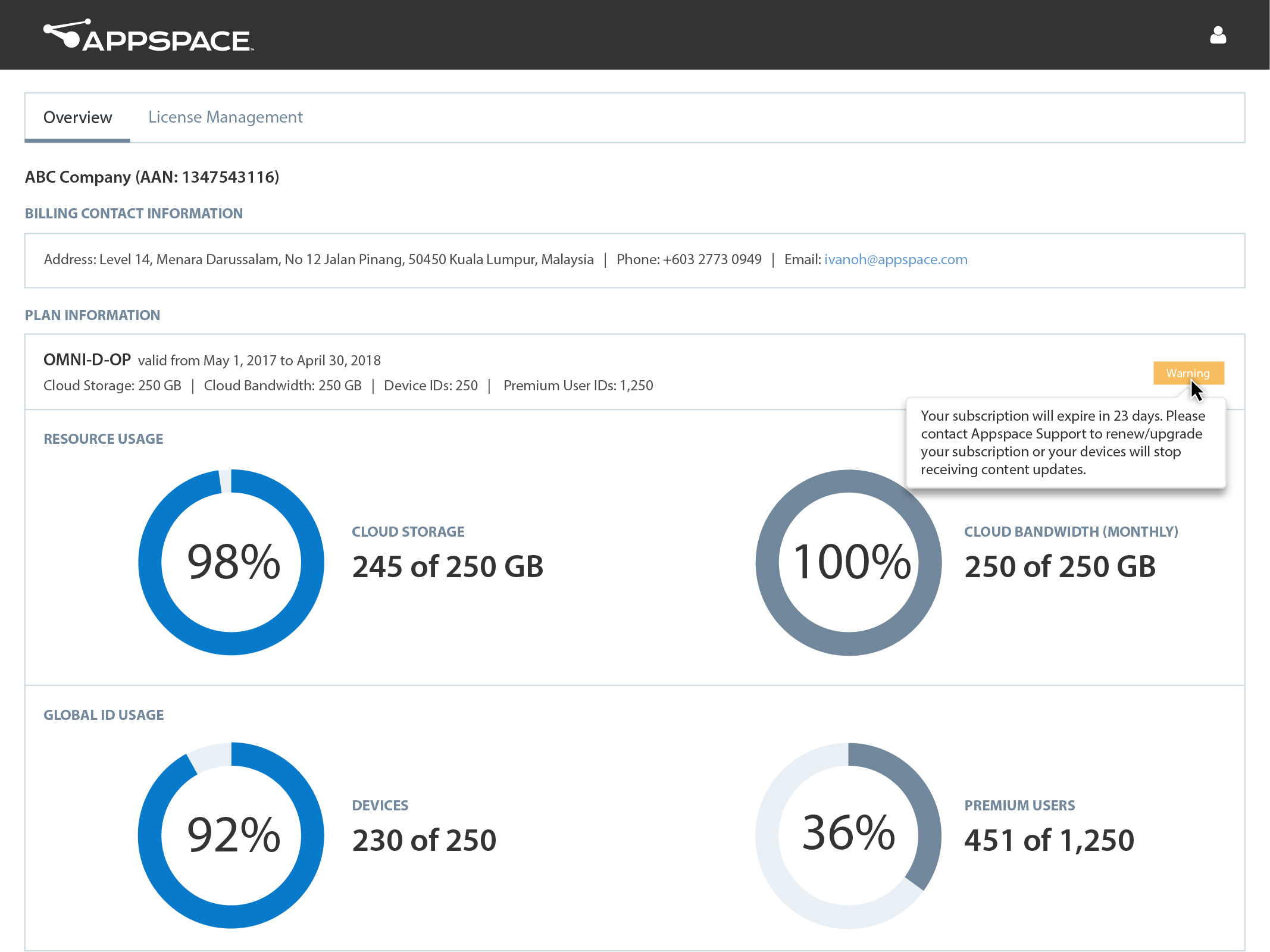 account management appspace usage