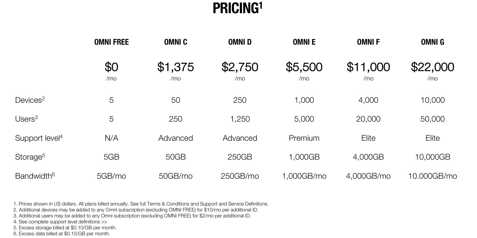 subscription pricing omni