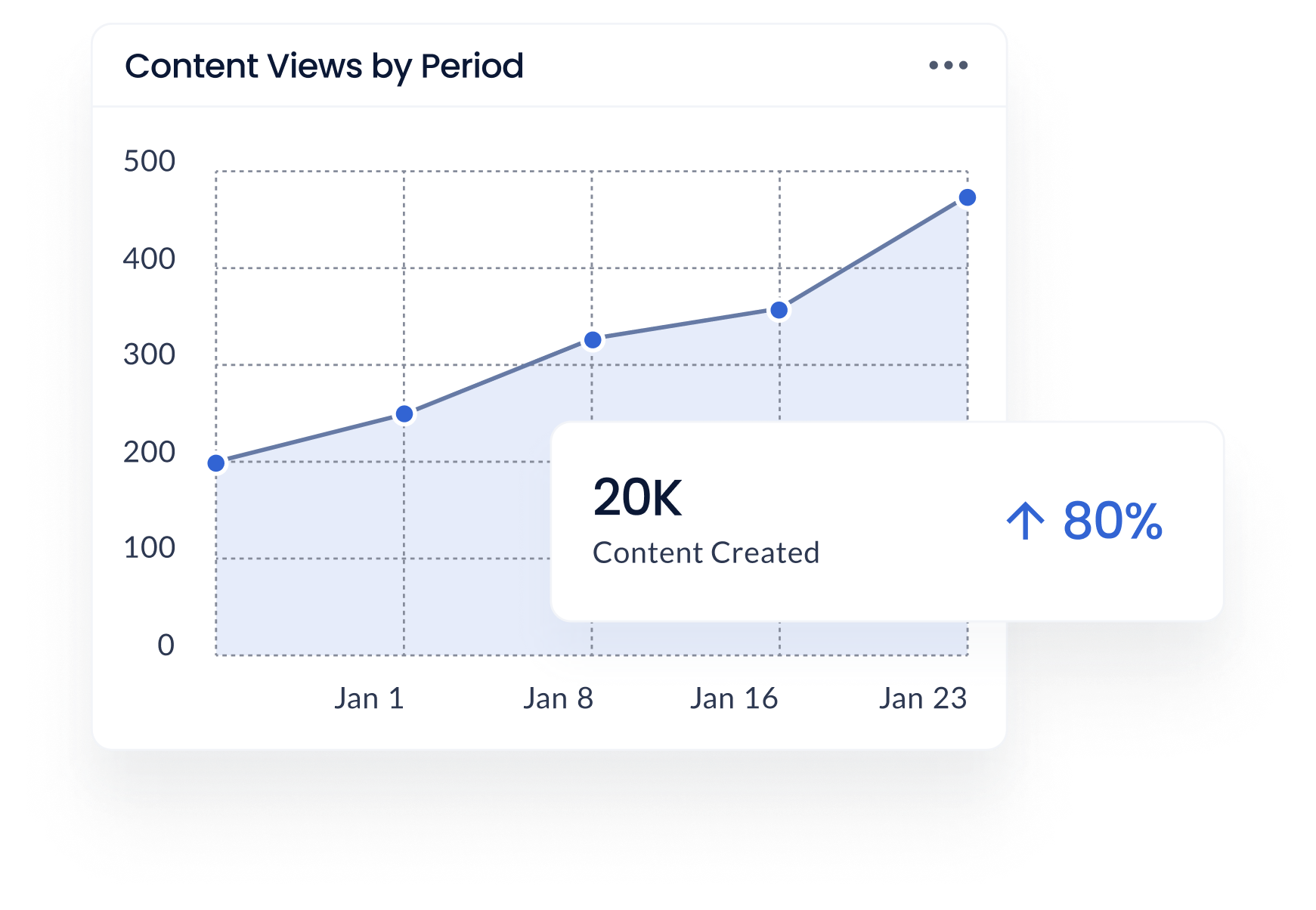 Employee Engagement App