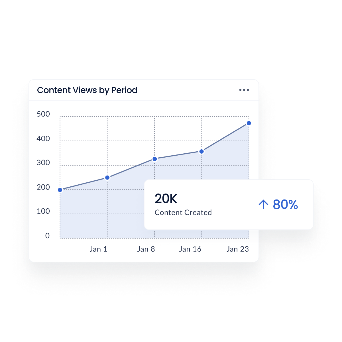 Employee Mobile App analytics insights screen