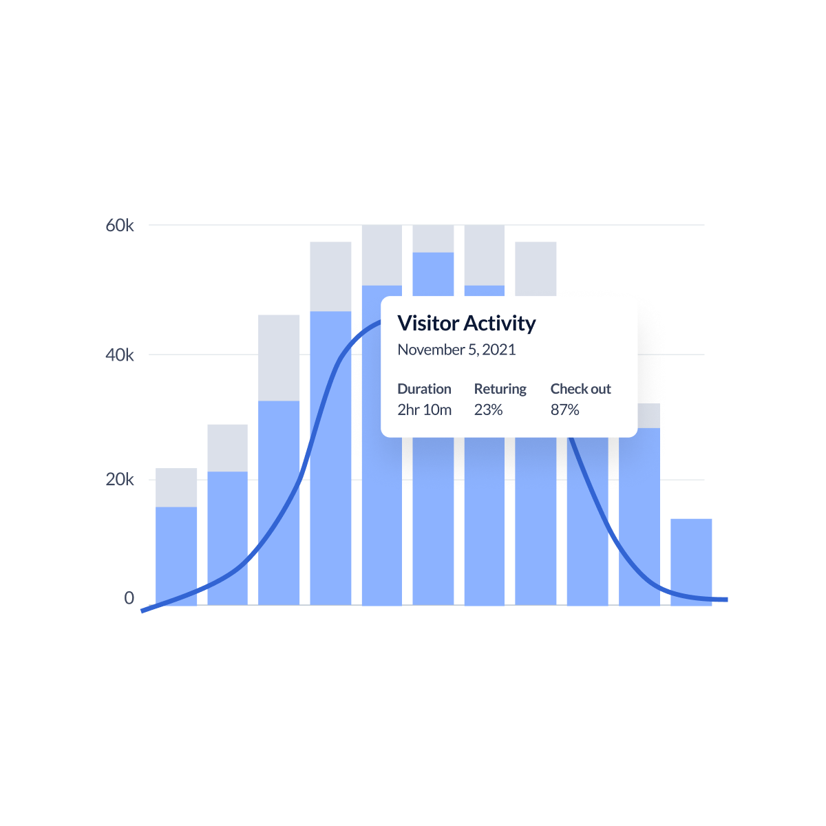 Frontline Workers analytics insights screen