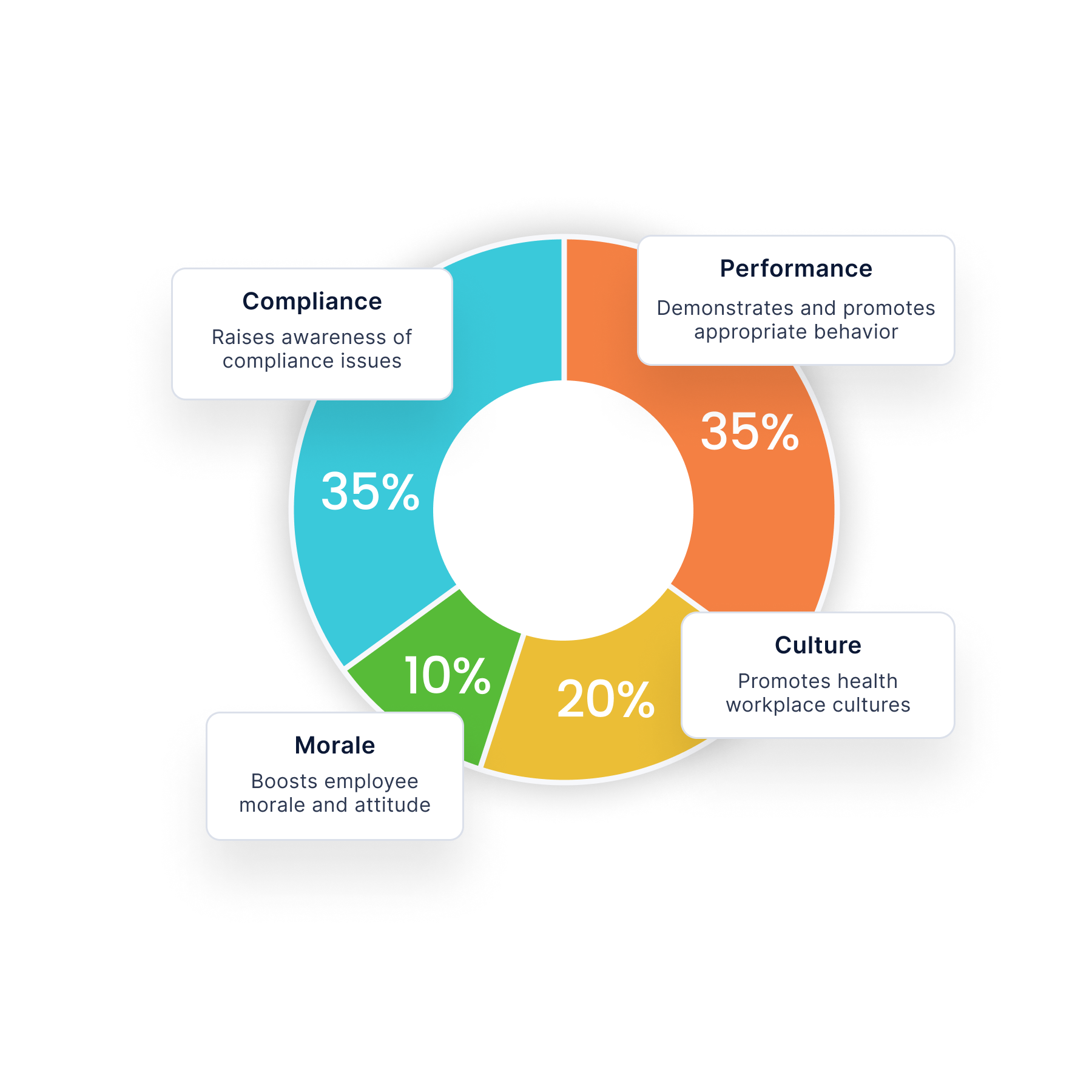 workplace content strategy chart