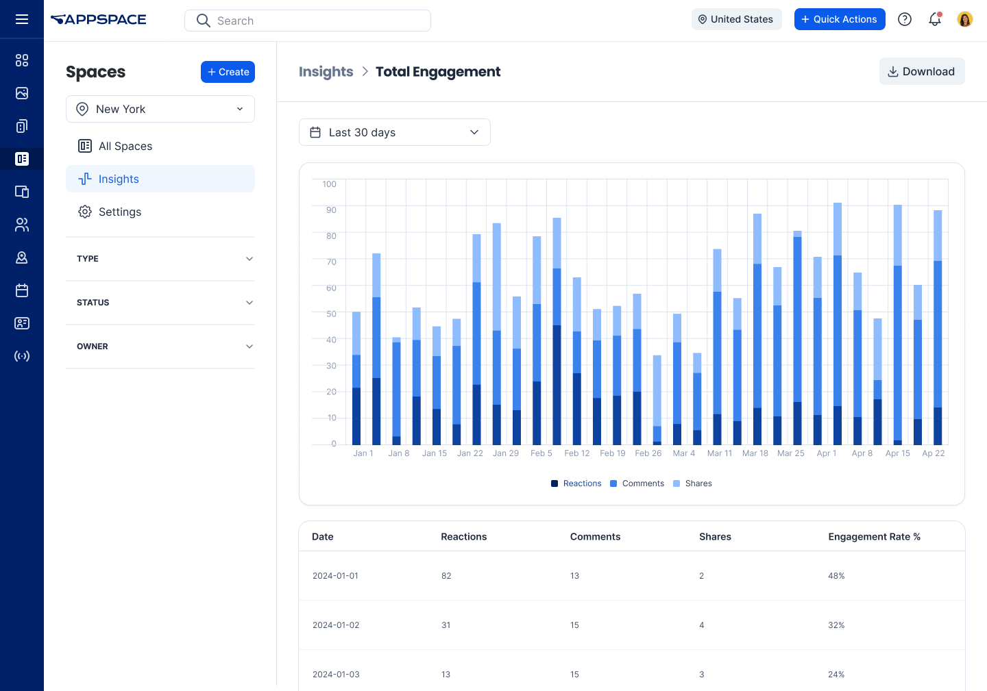 Analytics dashboard