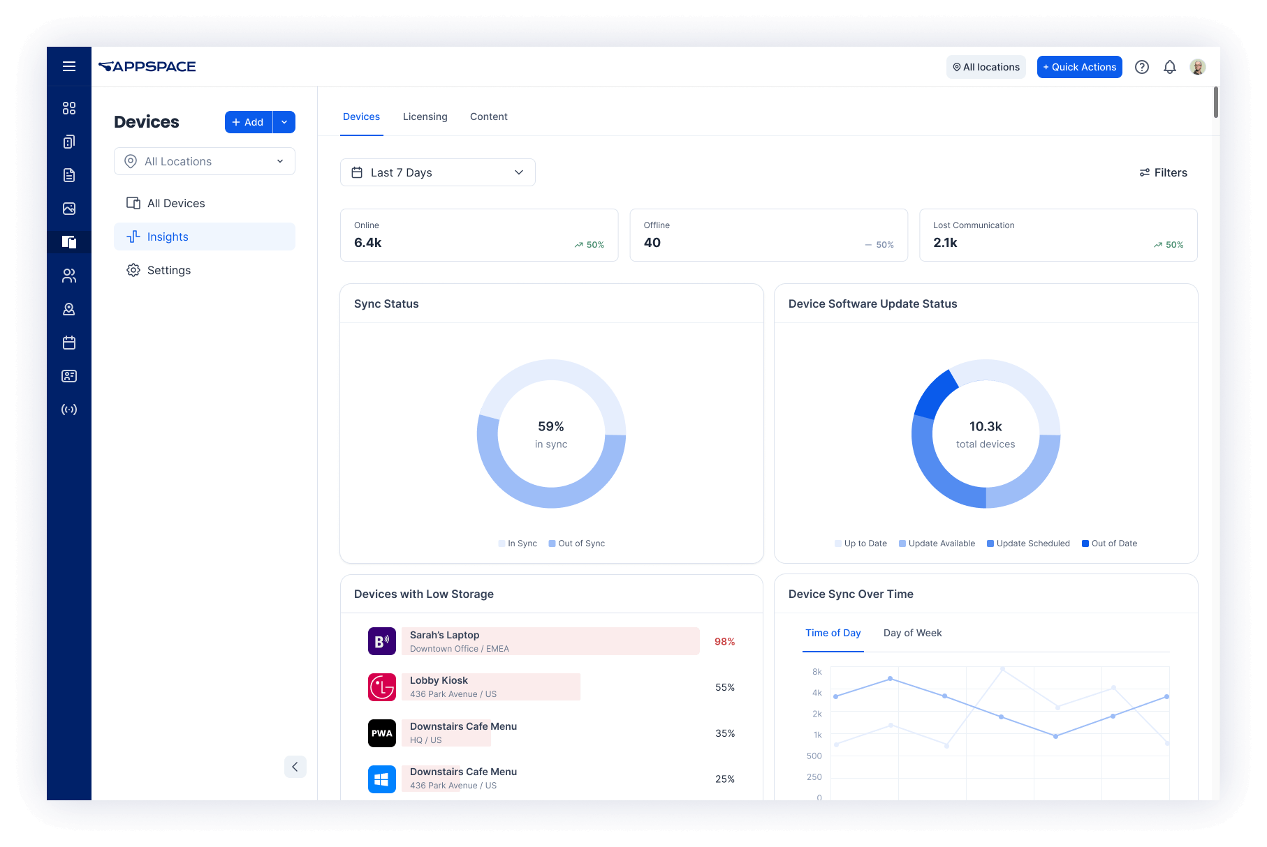 With clear, intuitive visualizations, you can quickly identify and address critical device issues
