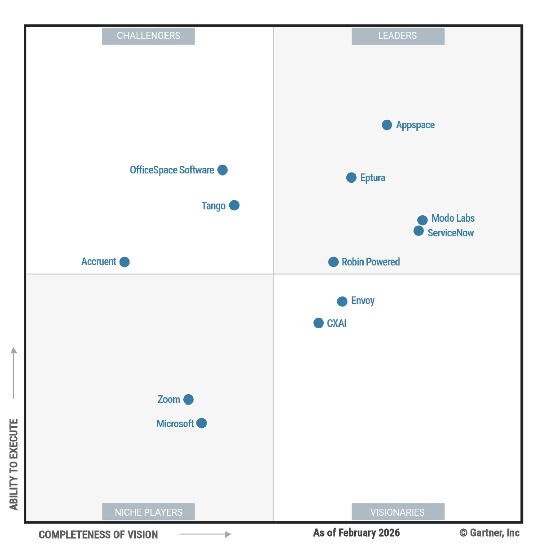 Gartner® Magic Quadrant™ for Workplace Experience Applications