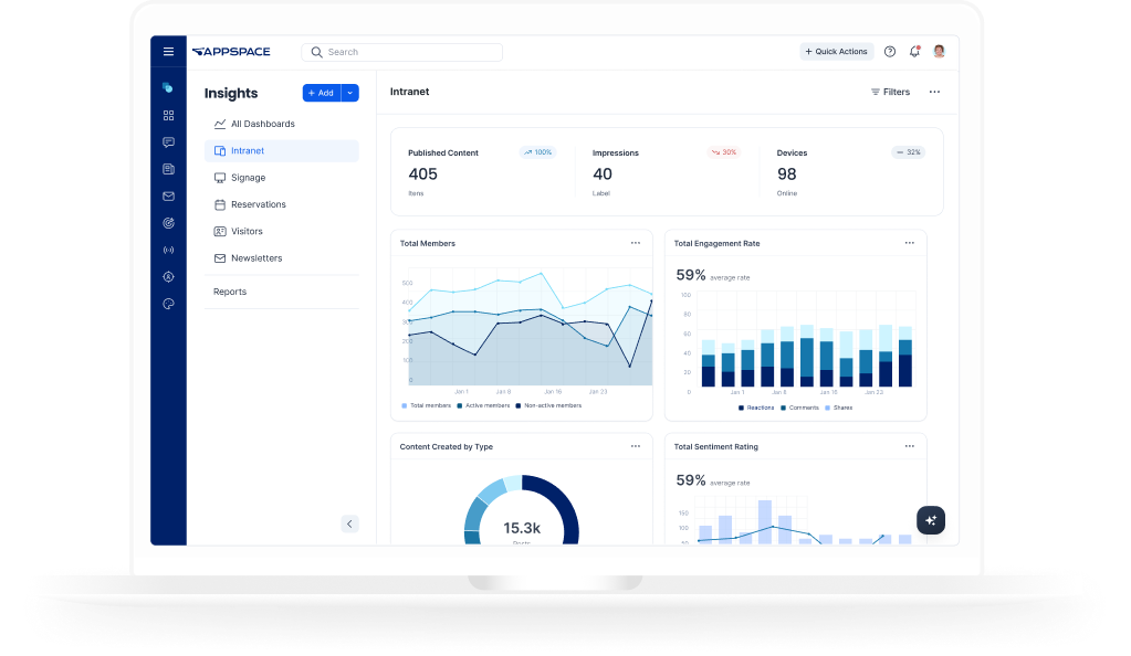 Appspace Frontline Worker Communications Dashboard